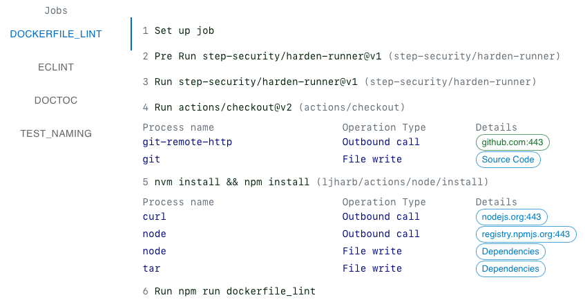 Insights from harden-runner