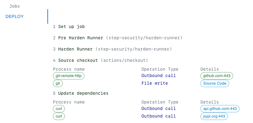 Insights from harden-runner
